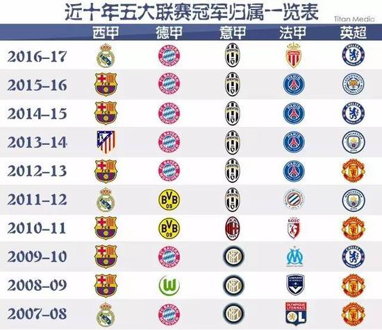 以符合目标